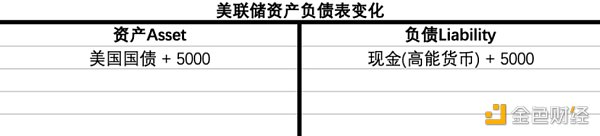 买下12亿美债 MakerDAO大手笔引入RWA现实资产意欲何为？