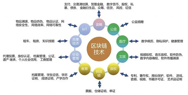 dogecoin|区块链百科