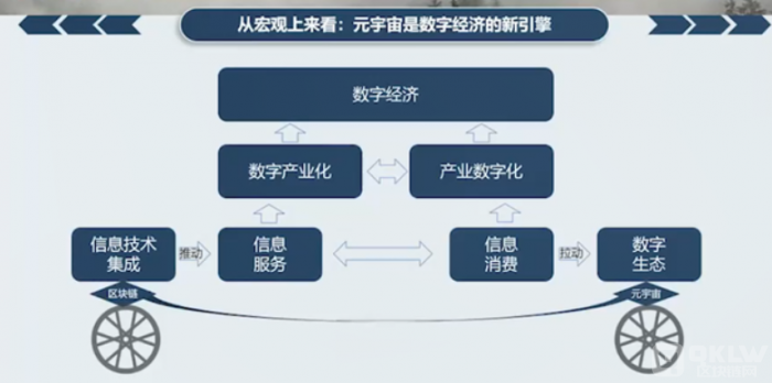 元宇宙的概念