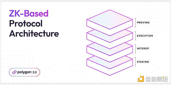 Polygon 2.0：协议愿景和架构