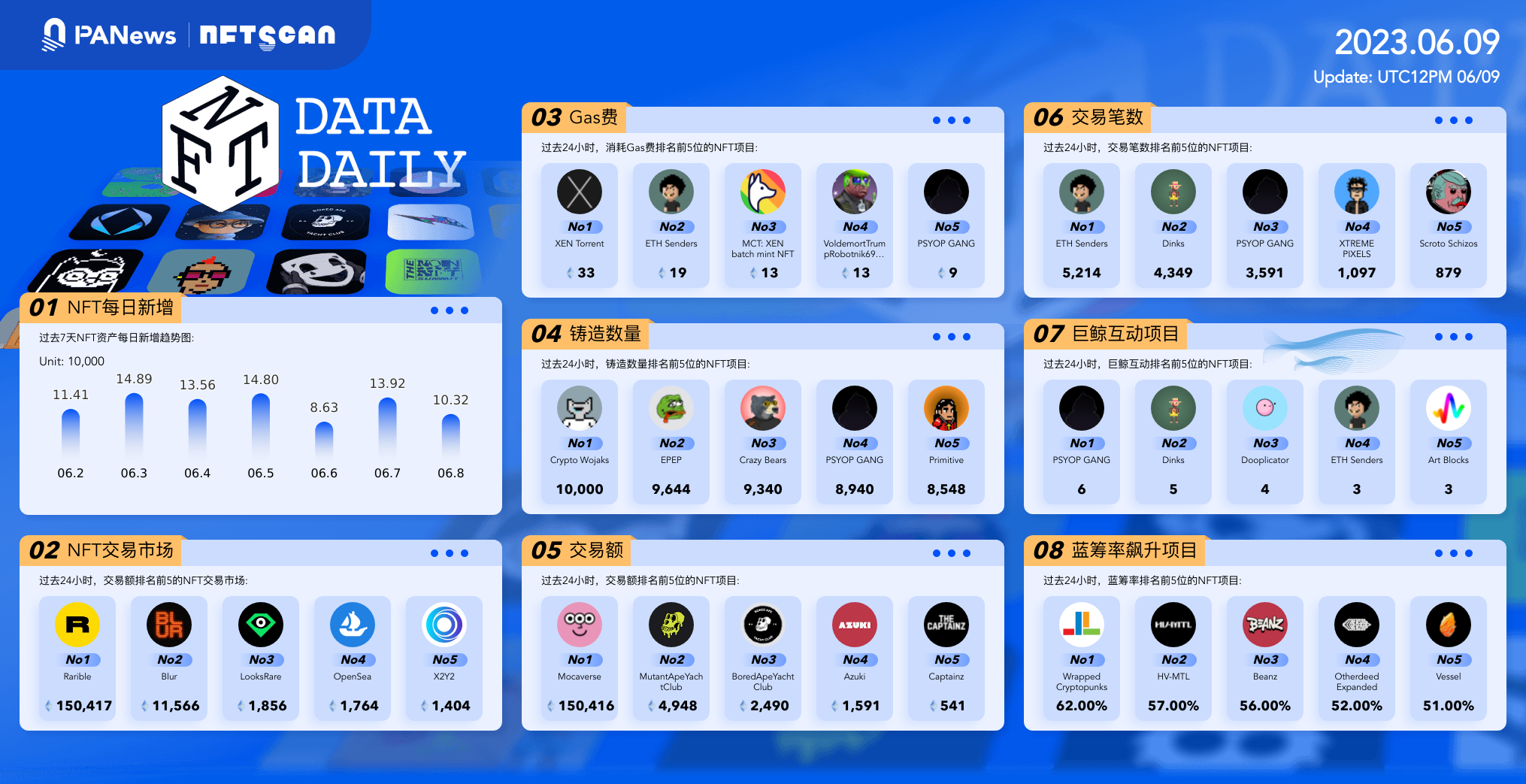 PA日报 | Binance.US将暂停美元存款；欧盟加密资产市场法MiCA已发布