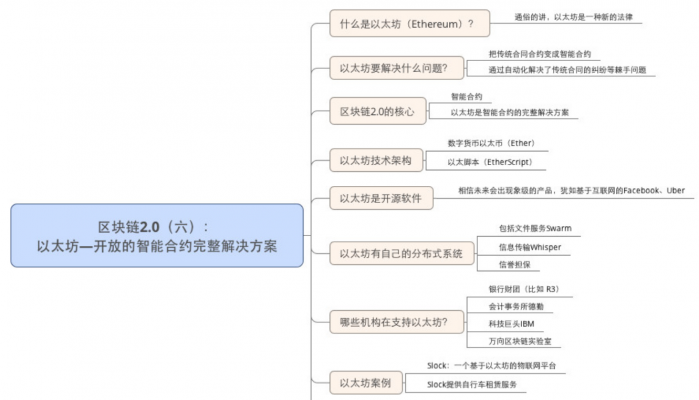 以太坊区块链