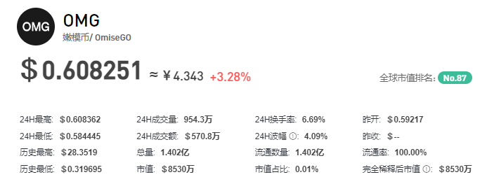 嫩模币/OMG插图 嫩模币/OMG