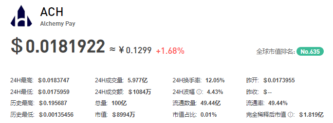 ACH币插图 ACH币