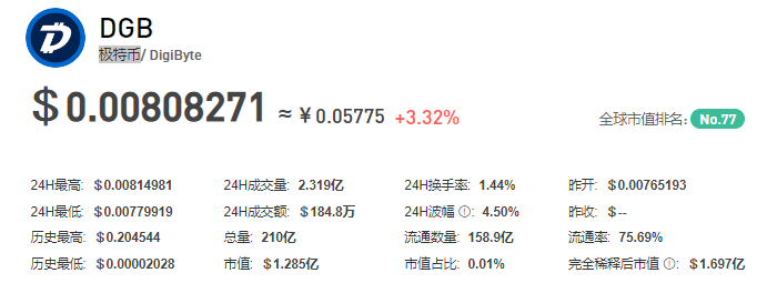 极特币/DGB