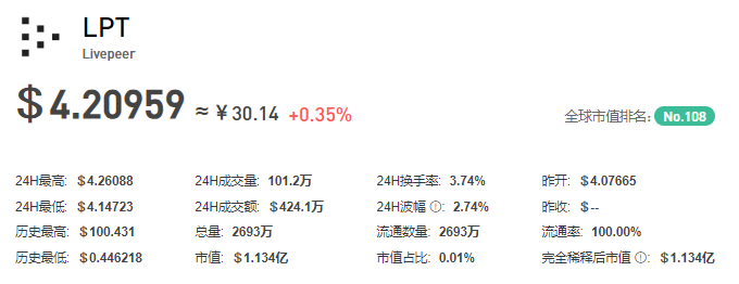 LPT币插图 LPT币
