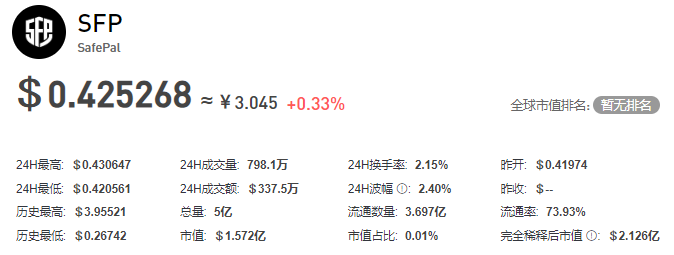 SFP币插图 SFP币