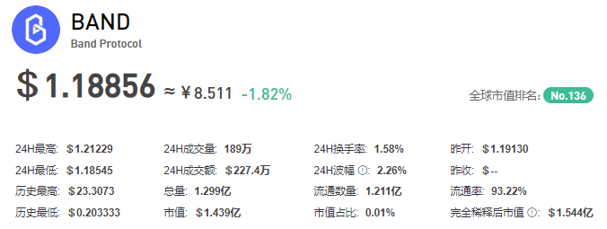 BAND币插图 BAND币