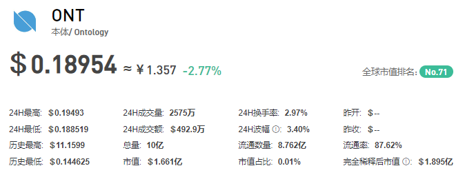 本体/ONT币插图 本体/ONT币