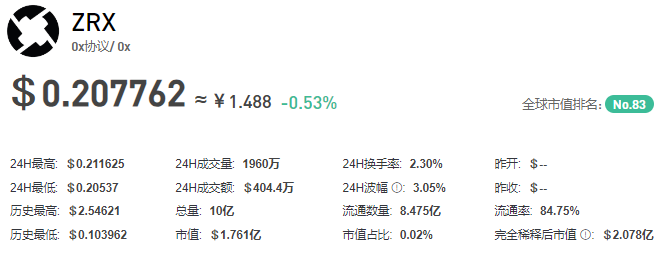 ZRX币插图 ZRX币