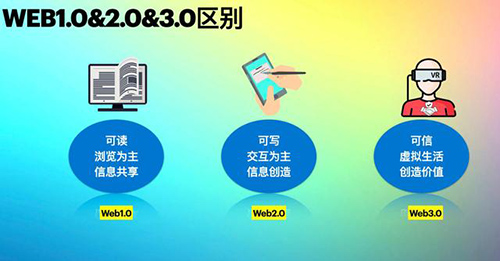 区块链项目如何抵御黑客的攻击？