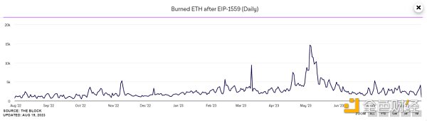 坎昆升级以及期货ETF加持下，以太坊未来走势预测？