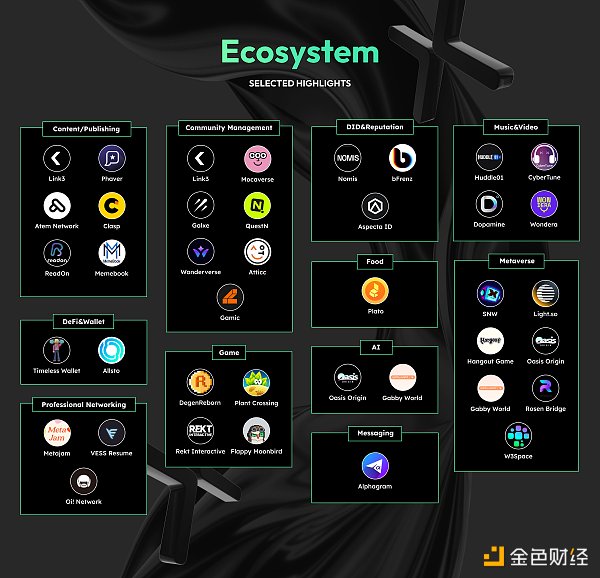 一文读懂币安最新Launchpool项目CyberConnect