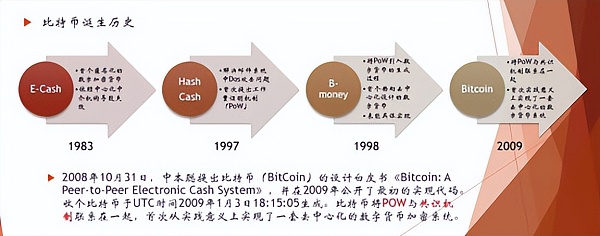 回顾区块链技术的前世今生
