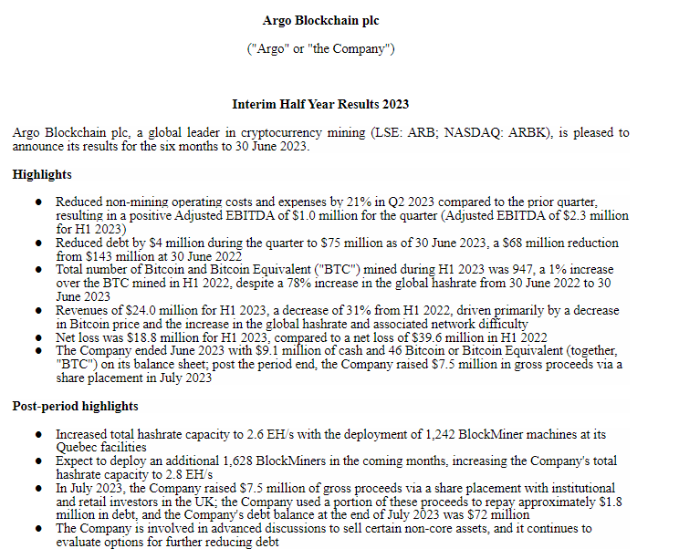 Argo Blockchain将2022年债务削减一半，降至7500万美元