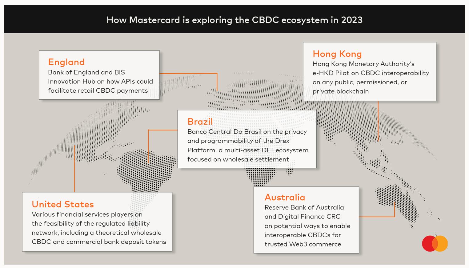 Ripple、ConsenSys参与万事达卡计划，推动CBDC创新