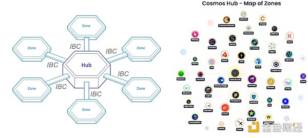 主流Layer2的Stack技术方案梳理
