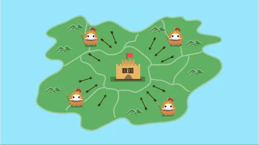 什么是拜占庭将军问题?插图1 什么是拜占庭将军问题?