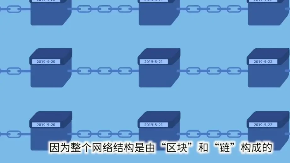 区块链为什么叫区块链?插图 区块链为什么叫区块链?
