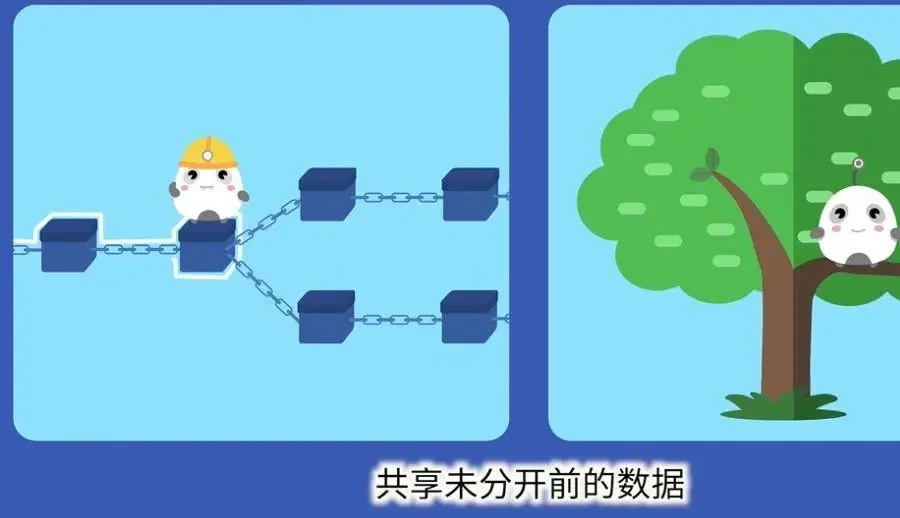 区块链的分叉是什么意思?插图 区块链的分叉是什么意思?
