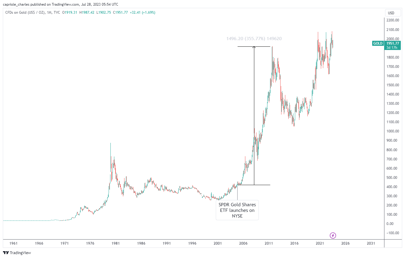 现货比特币ETF的批准会成为抛售新闻事件吗？