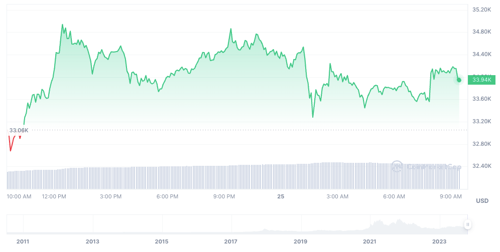 贝莱德(BlackRock)的iShares比特币ETF在DTCC网站上神秘消失，然后又重新出现