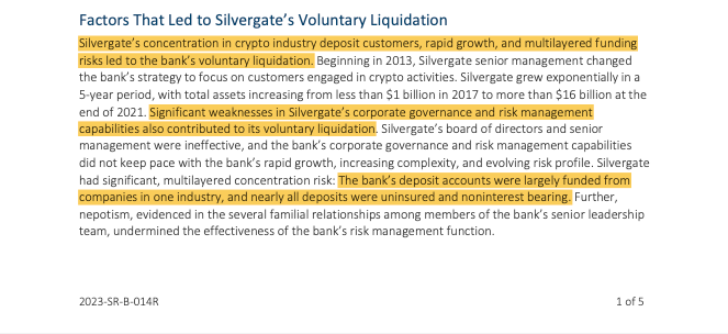 美联储检查员将Silvergate银行倒闭归咎于对加密货币关注和裙带关系