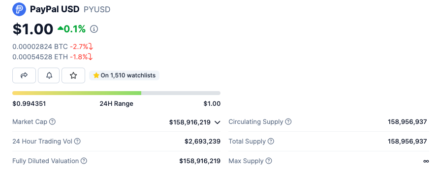 PayPal面临SEC与PYUSD稳定币相关的诉讼