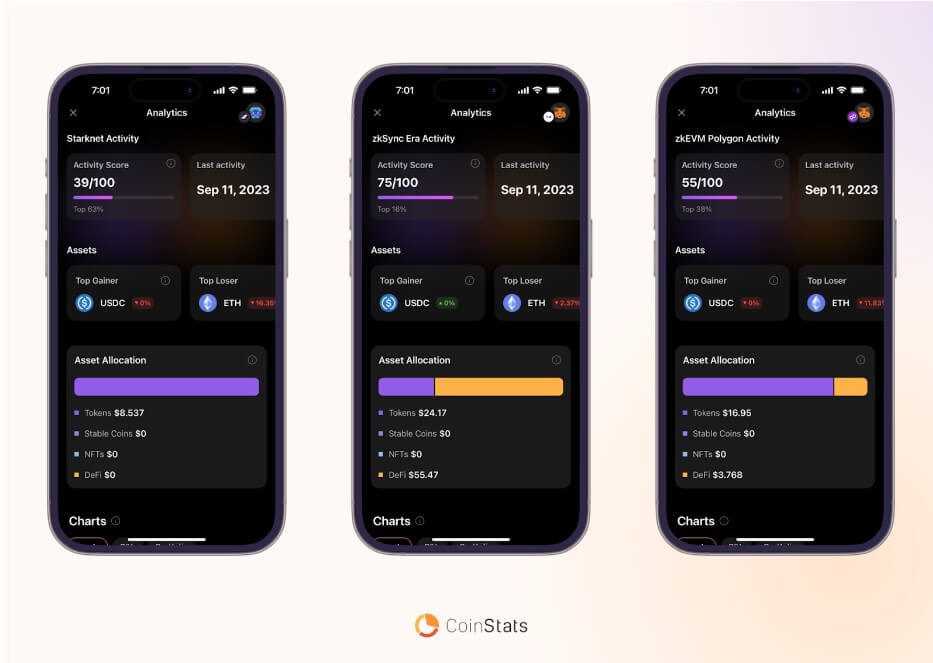 CoinStats推出Chain Activity，为 空投农民提供全面的钱包洞察