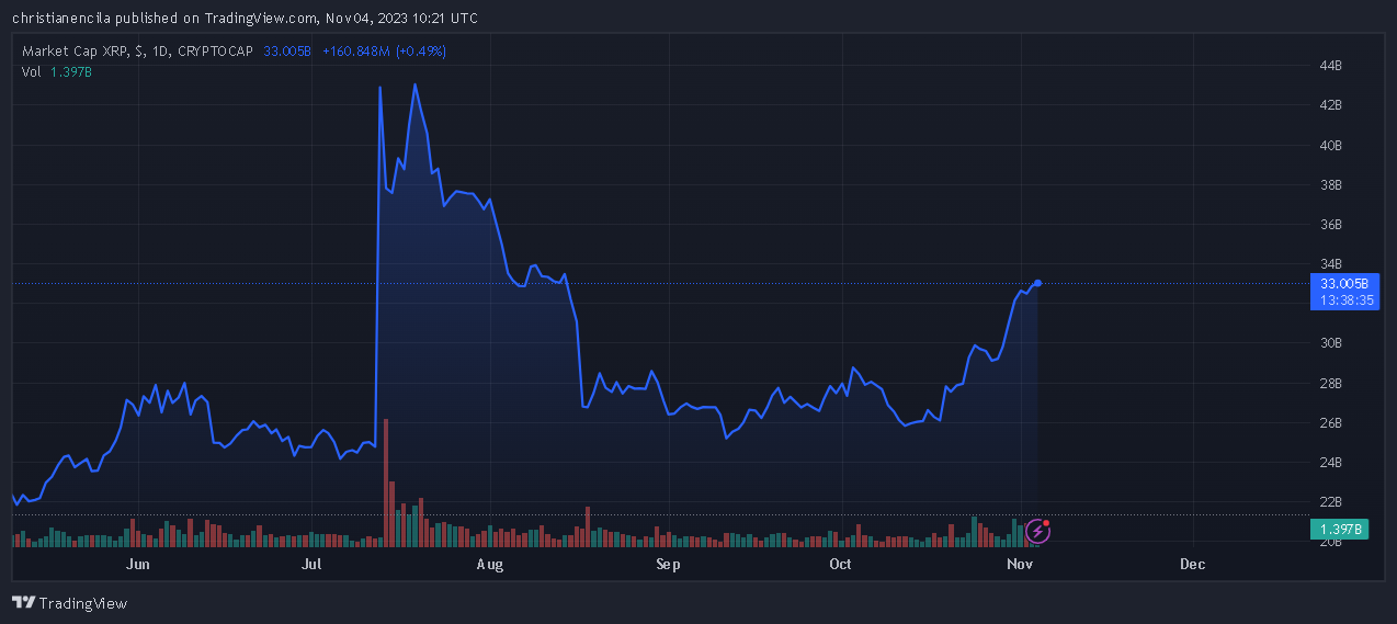 谷歌联手微软在XRP账本上运行节点