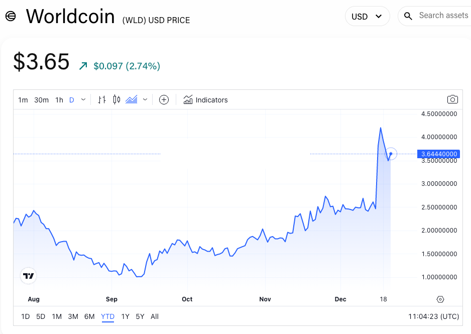 Worldcoin暂停印度、巴西和法国的Orb验证