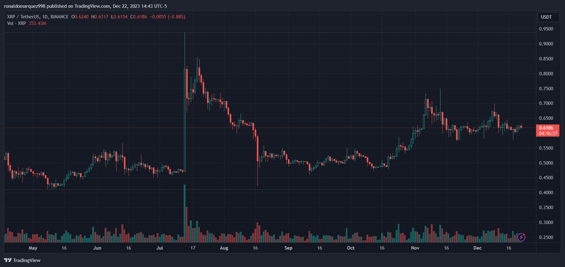 Ripple高级副总裁预测银行将拥抱加密货币的收入增长和客户利益