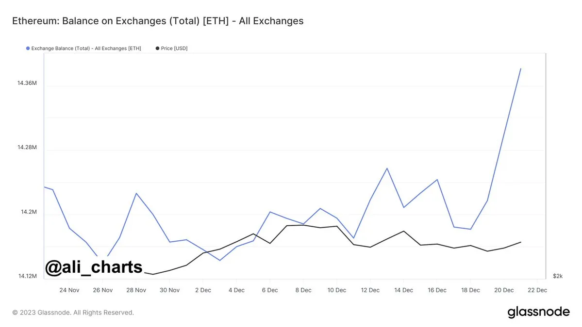 超过200000个以太坊代币被发送到中心化交易所，对以太坊行情有什么影响？