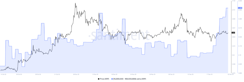 巨鲸押注Ripple，购买3.6亿XRP