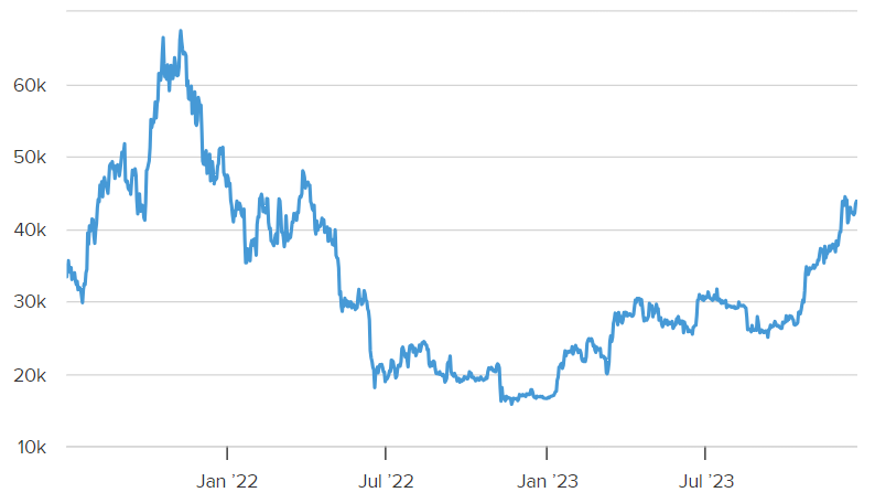 专家表示现货比特币ETF可能会在一月份获得批准，这对投资者意味着什么？