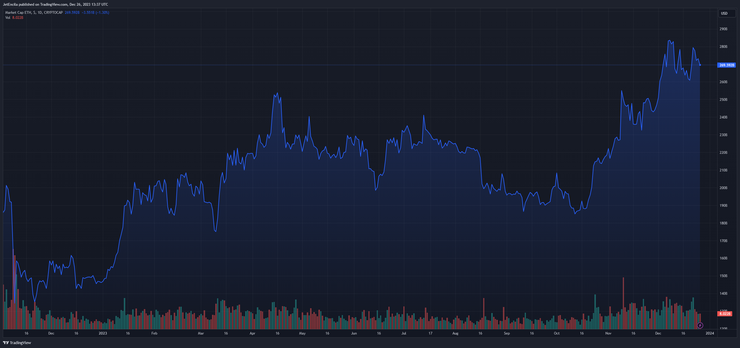 孙宇晨(Justin Sun)提取了1400万美元的以太坊，对市场有什么影响？