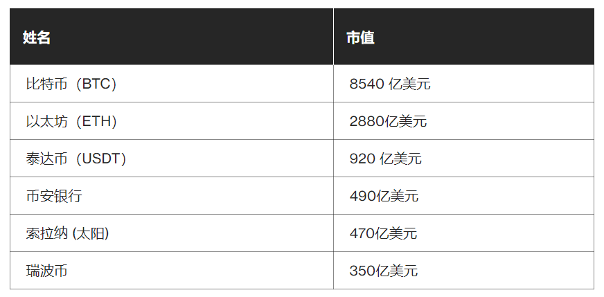 Solana的反弹表明以太坊将有一个强大的竞争对手