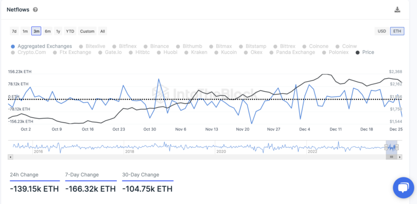 以太坊(ETH)网络活动的增加会导致价格飙升吗?插图 以太坊(ETH)网络活动的增加会导致价格飙升吗?