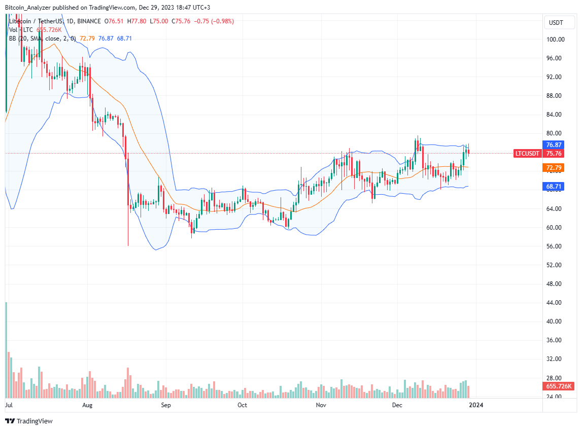 XRP和狗狗币SOL、AVAX成为最具流动性的加密货币之一插图2 XRP和狗狗币SOL、AVAX成为最具流动性的加密货币之一