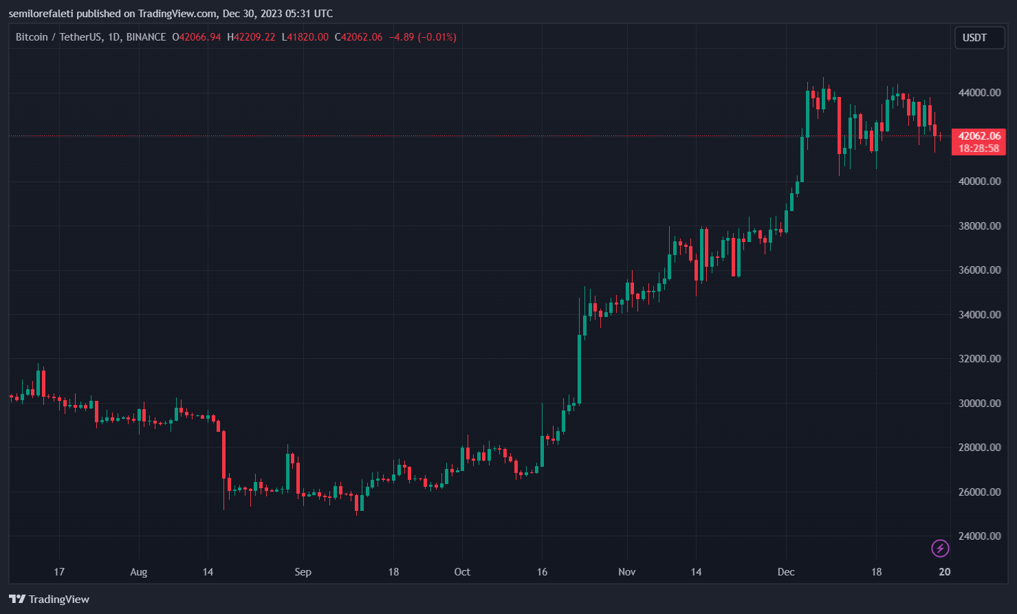 富达等公司在截止日期修改现货比特币ETF表格