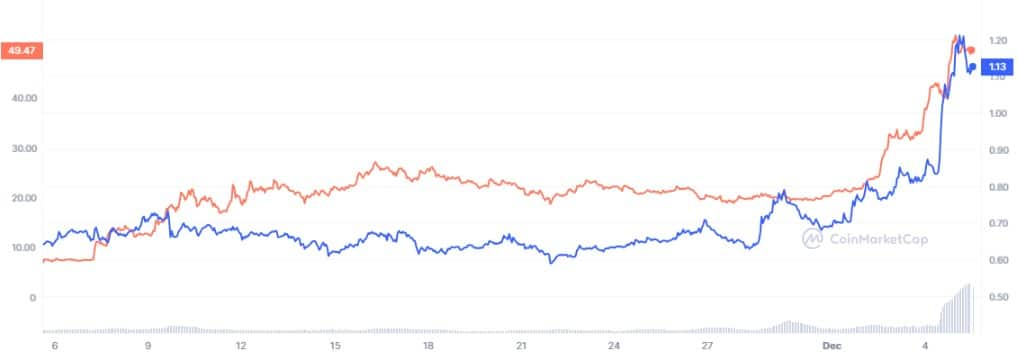 ORDI行情飙升190%，现在购买ORDI还来的及吗？