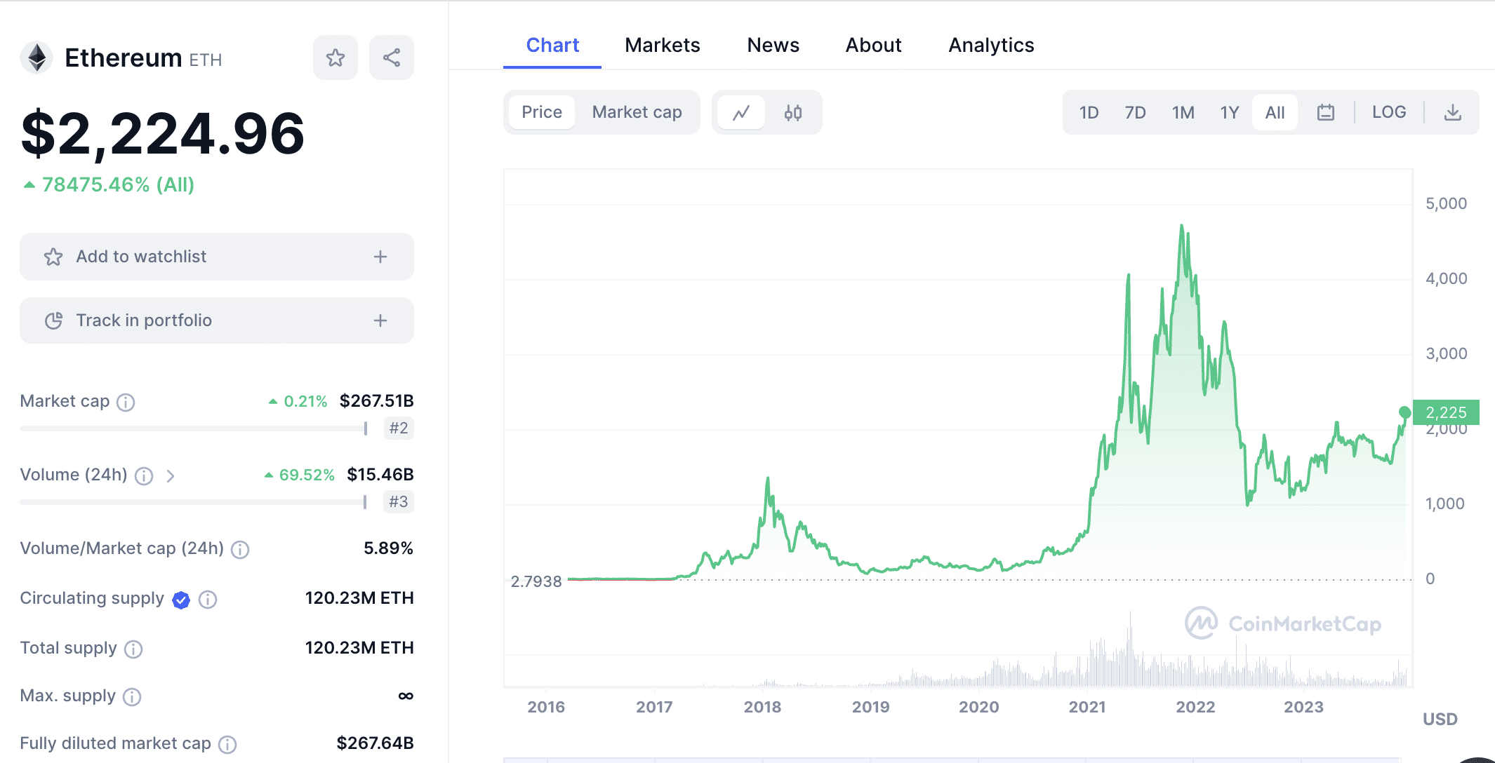 2024年值得关注的10个最佳Layer 1加密项目