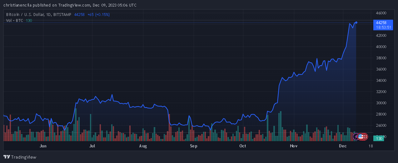 比特币ETF：加密货币领域的推动因素还是争议？