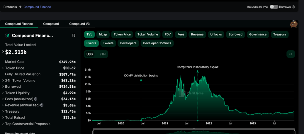 风投公司持有11%的COMP，这对行情有什么影响？