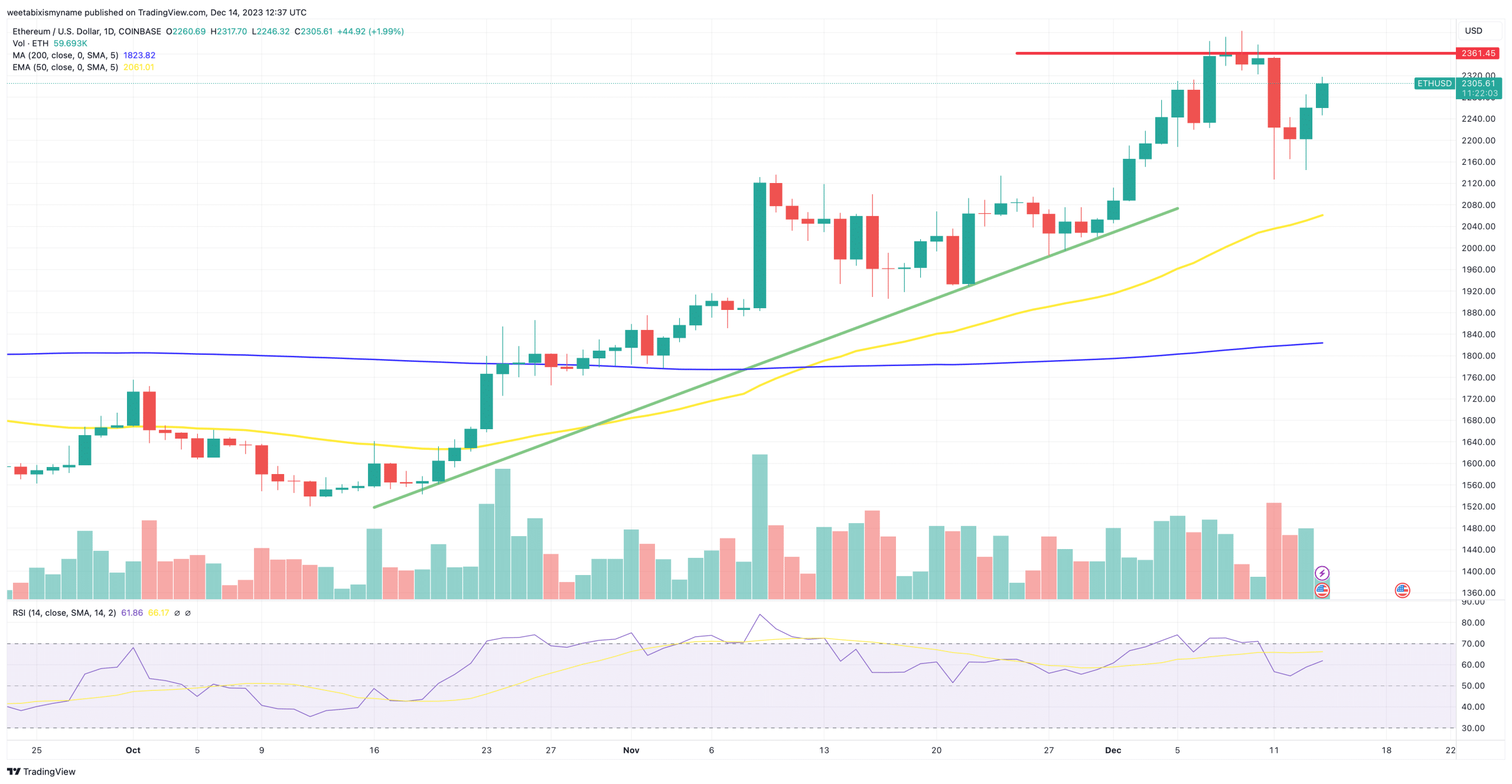 账本漏洞危及DeFi：Sushi 表示不要与任何dApp互动