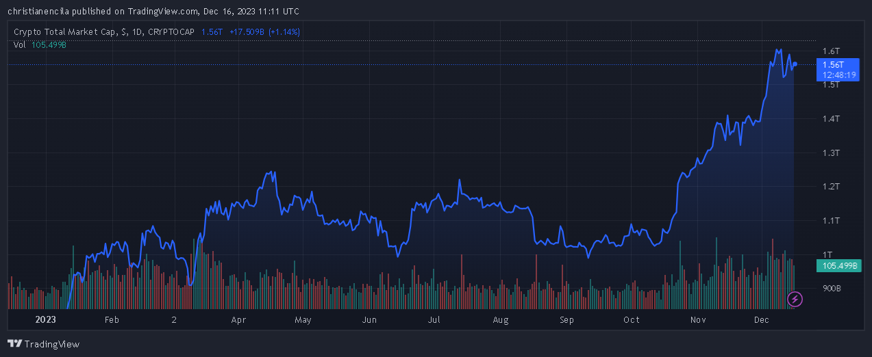 圣诞节前最值得购买的加密货币—AVAX、ETH、XRP、SOL、BTC