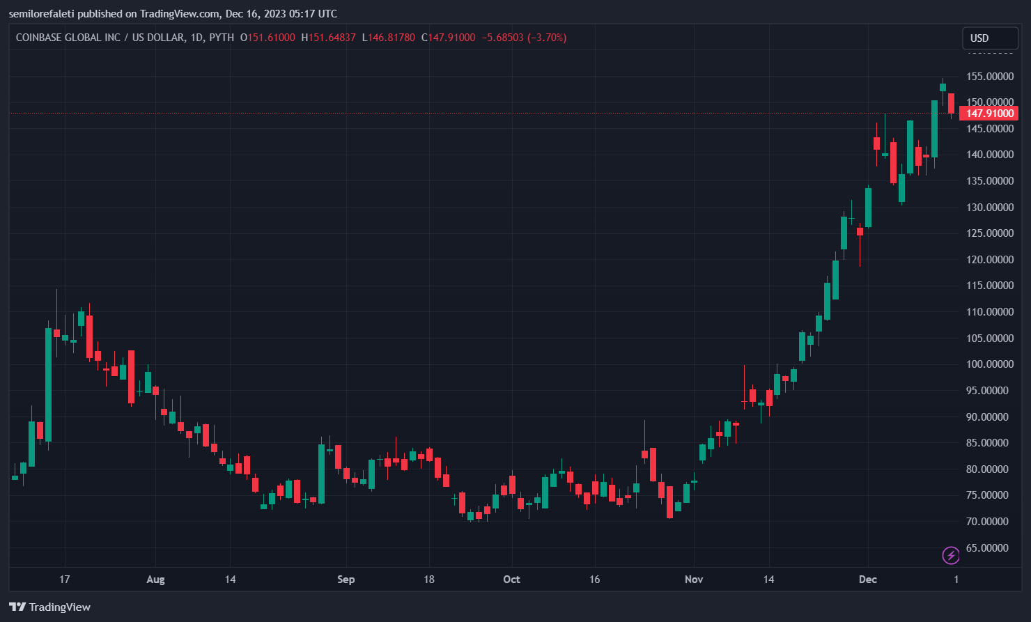 Coinbase拒绝SEC监管请求