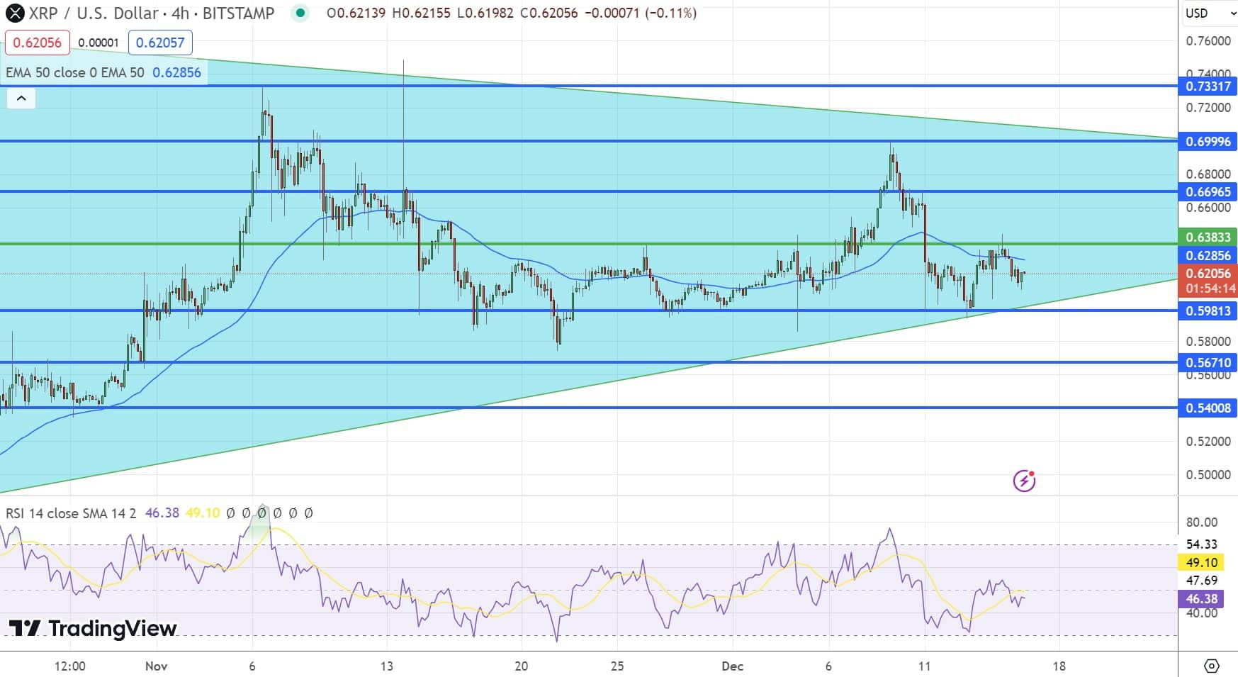XRP达到12亿美元交易量，行情却下跌4%，巨鲸在抛售吗？