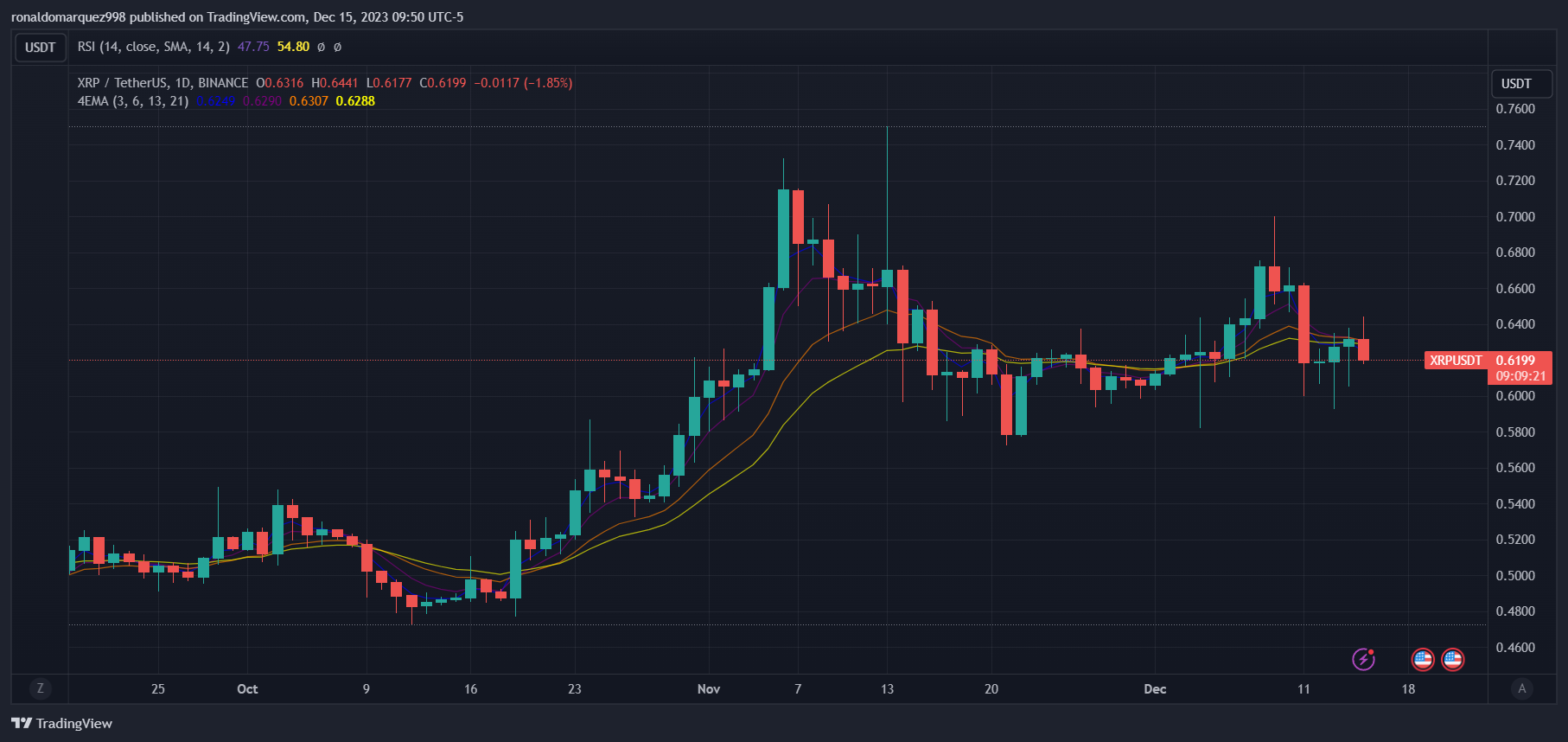 Ripple预计到2030年主要经济体将拥有价值5万亿美元的CBDC