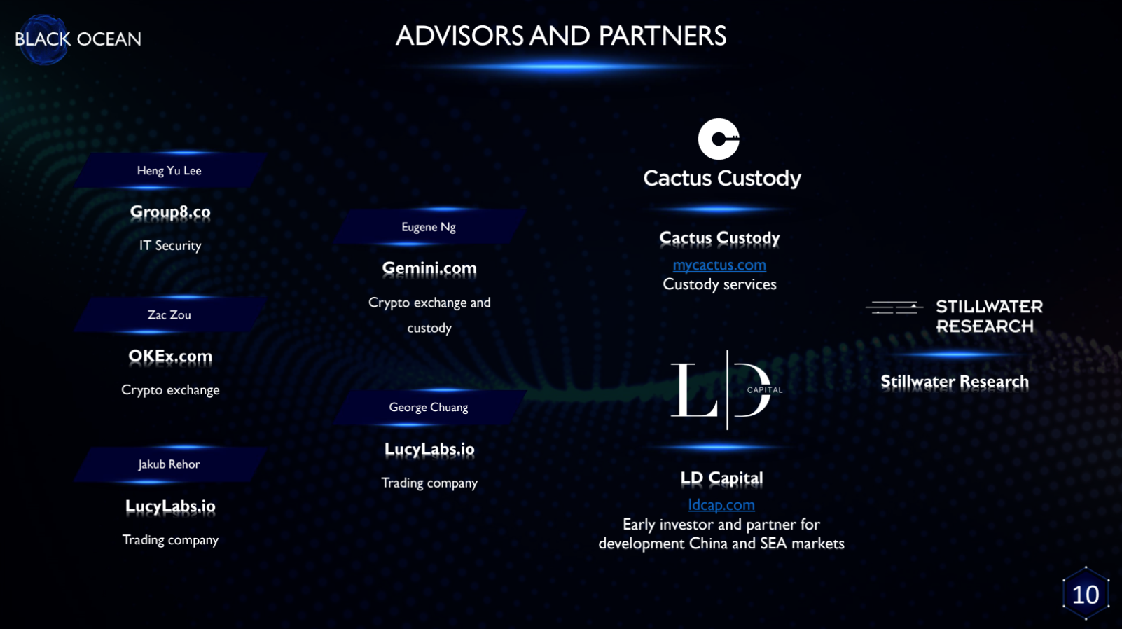 加密货币交易公司DWF Labs的起源故事